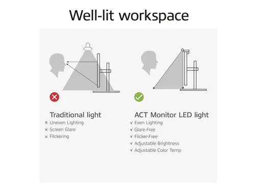 Monitor lamp ACT led dimbaar USB touchbediening