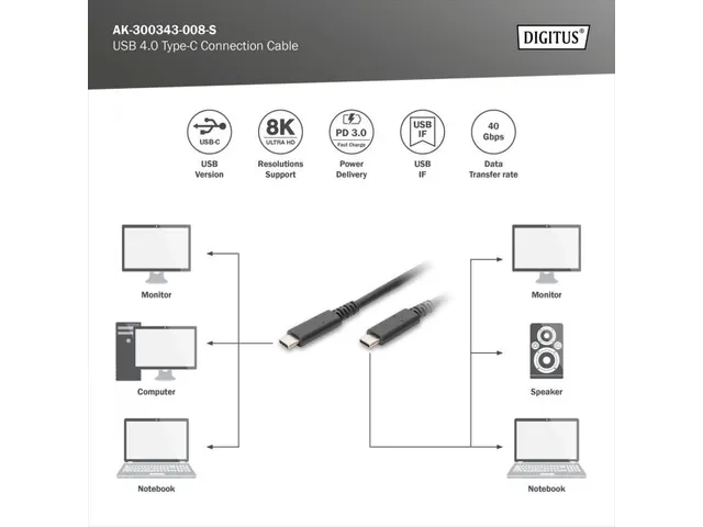 USB 4.0-aansluitkabel Type-C - Type-C max. resolutie 8K@60Hz 1m Zwart