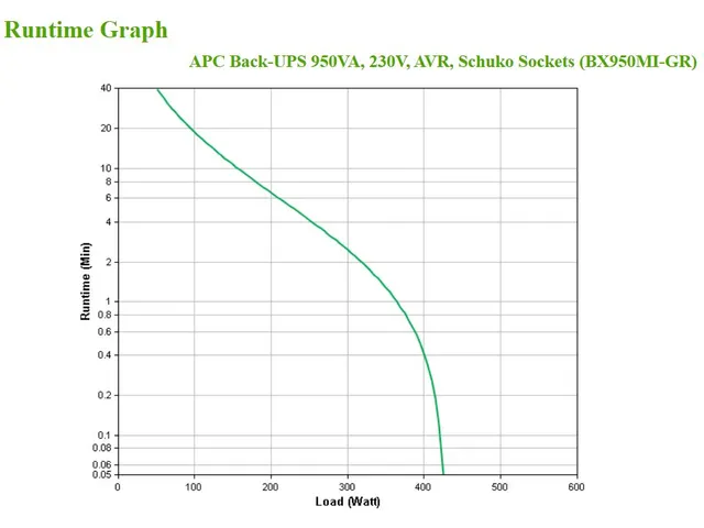 APC Back-UPS BX950MI-GR Noodstroomvoeding 950VA 4x stopcontact, USB