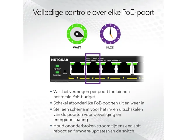 16-poorts PoE+ Gigabit Ethernet Plus-switch (180 W) met 1 SFP Poort