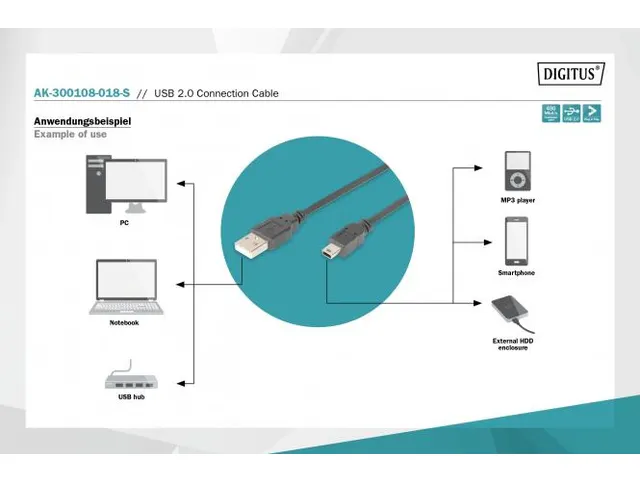 Câble de connexion USB 2.0 Type A - Mini B (5 broches) St/St 1.8m Noi
