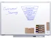 Whiteboard Legamaster Professional 60x90cm magnetisch emaille