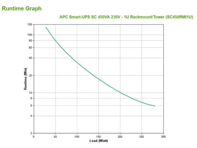 APC Smart-UPS SC450RMI1U - 450VA, 4x C13 uitgang, rack mountable, seri