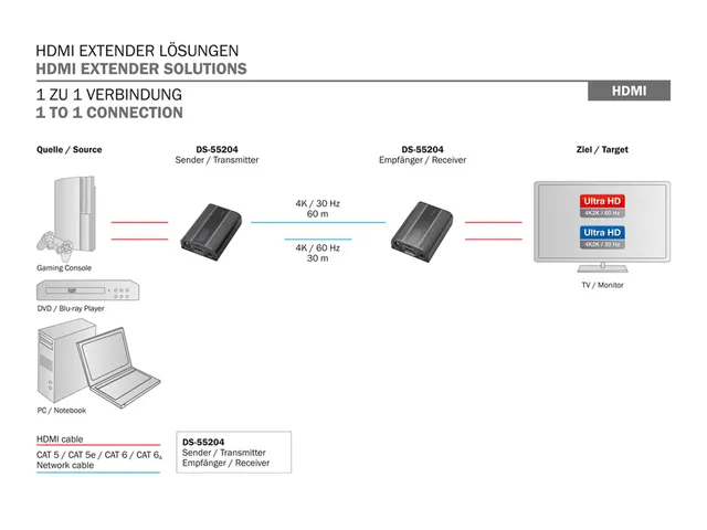 4K HDMI-uitbreidingsset 4K / 60Hz