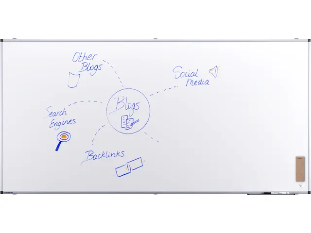 Legamaster UNITE PLUS whiteboard 100x200cm