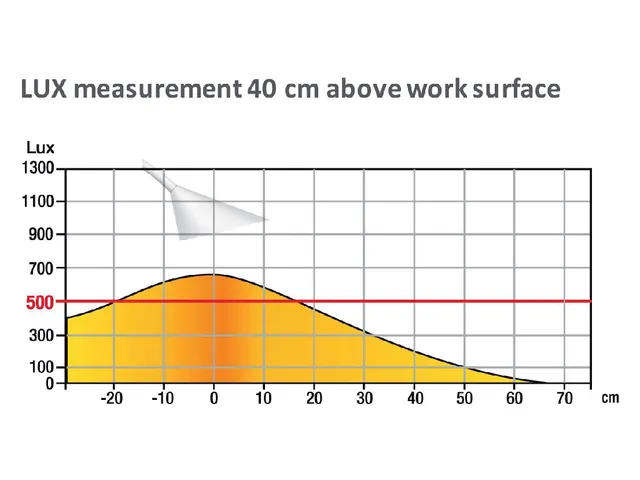 Bureaulamp Unilux Sol LED Wit