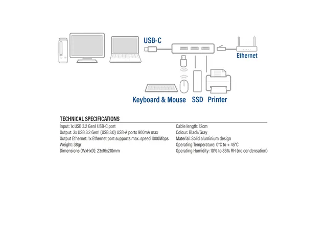 Hub ACT USB-C 3.0 3x USB-A Gigabit ethernet
