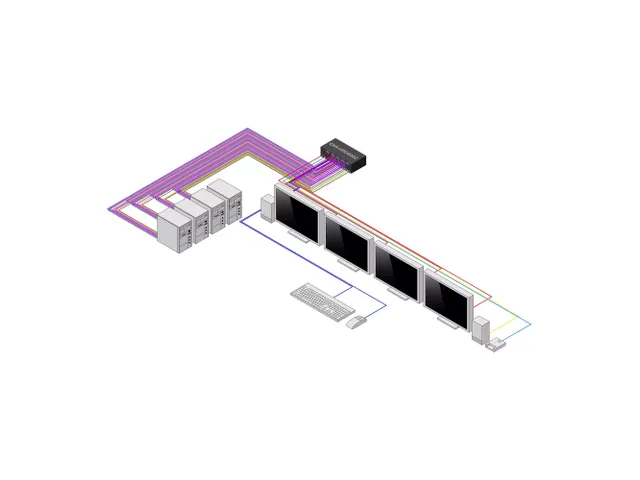 Secure 4-Poort KVM Switch HDMI/DP/DVI