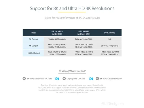 USB C naar DisplayPort Adapter - 8K/4K 60Hz USB-C naar DisplayPort 1.4