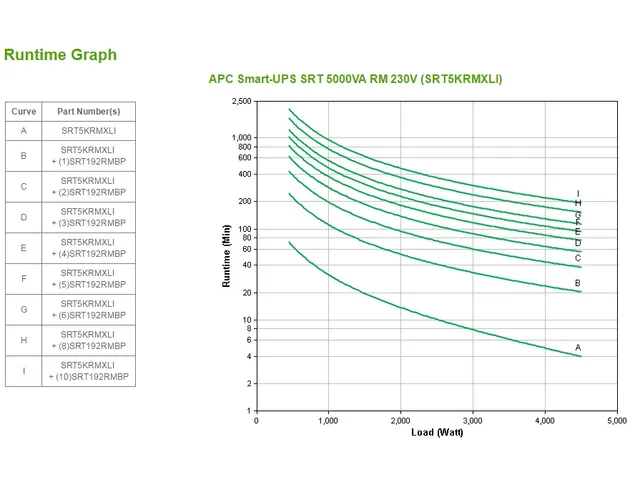 APC Smart-UPS On-Line SRT5KRMXLI - 5kW/VA, 6x C13, 4x C19 uitgang, rac