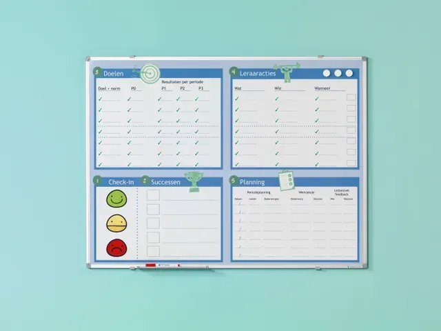 Whiteboard bedrukt eigen ontwerp 45x60cm Softline 8mm alu-profiel