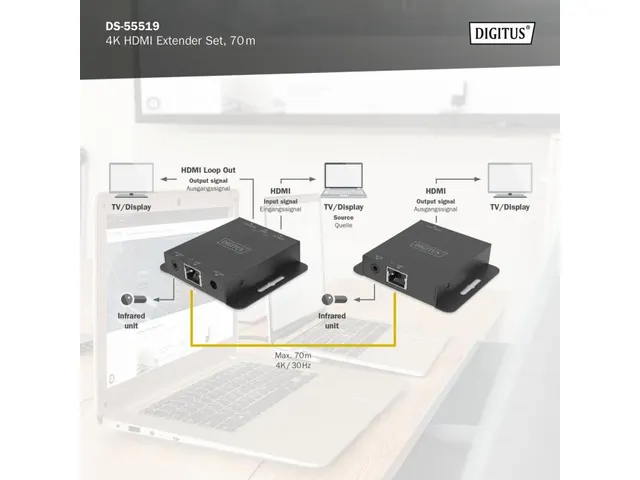 HDMI extenderset, 4K/30Hz 70m, PoC, IR
