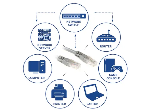 Kabel ACT U/UTP CAT6 patchkabel RJ45 Grijs 30 meter