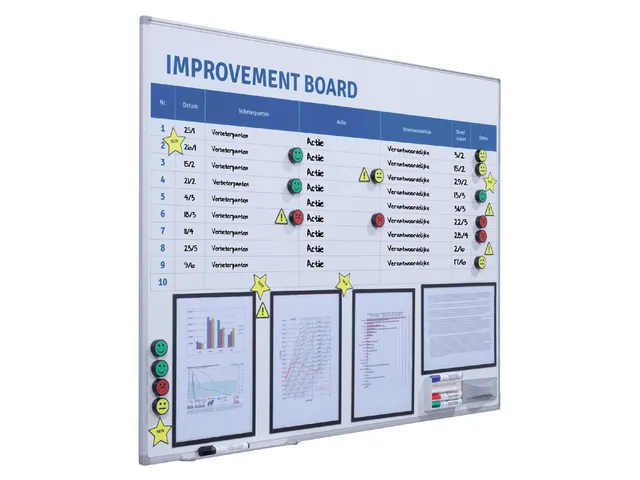 Verbeterbord + starterkit visual management 90x120cm