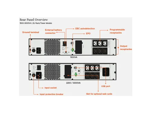 Vertiv Liebert EDGE-1500IRT2UXL, Line-interactive, 1,5 kVA, 1350 W, Zu