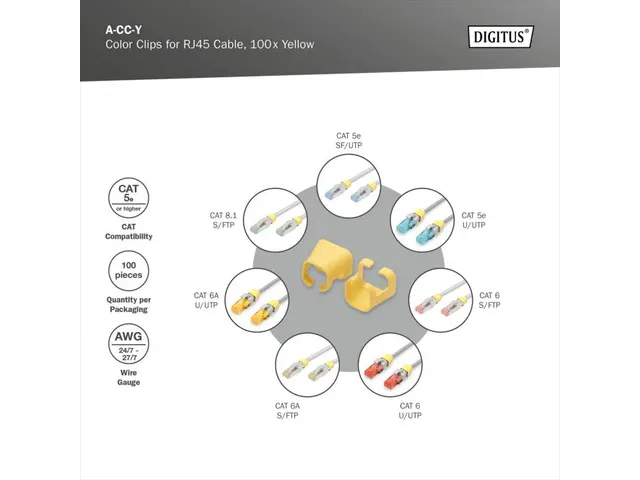 Kleurclips voor RJ45-kabels Geel verpakking van 100 stuks