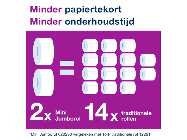 Toiletpapier Tork T2 120280 Advanced 2-laags 170m Mini Jumbo