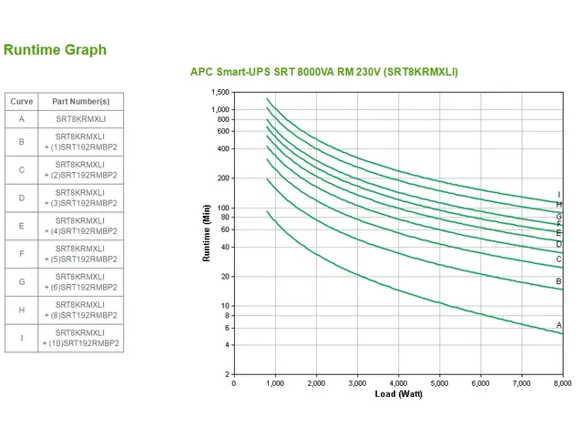 APC Smart-UPS On-Line SRT8KRMXLI - 8kW/VA, 6x C13 + 4x C19 + hardwire