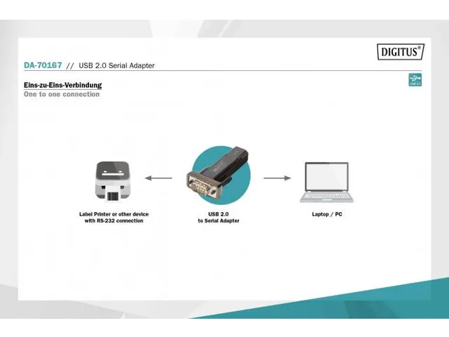 USB 2.0 naar serieel converter, DSUB 9M incl. USB A-kabel 80 cm
