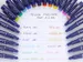 Fineliner Pilot FriXion pointe fine 1,3mm 4 couleurs