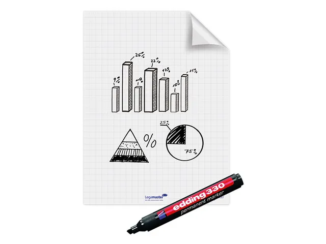 Legamaster Magic-Chart flipchart folie 60x80cm Wit met ruit 25 vel