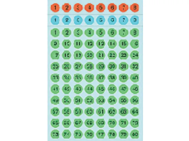 Etiket Herma 4129 Rond 8mm Getallen 1-160 Kleur Assorti 6 vel