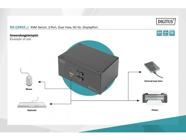 KVM-switch 2 poorten dubbel scherm 4K@60fp DisplayPort