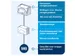 Distributeur essuie-mains plié Tork W8 Peformance 655100 blanc