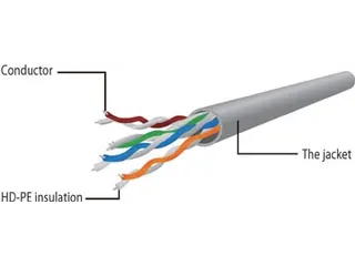 netwerkkabel UTP CAT6 1m - 3