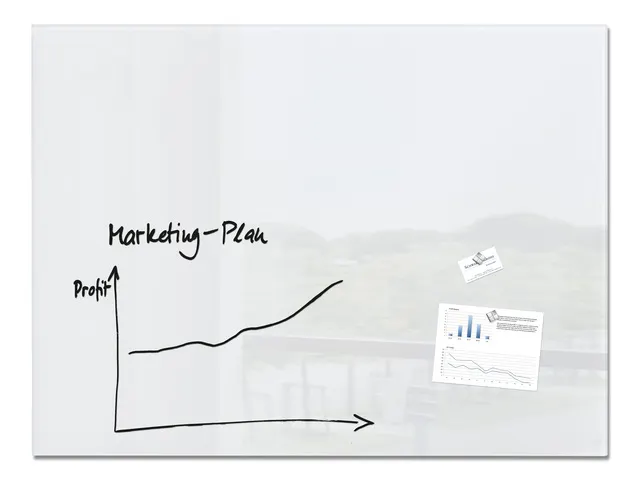 Glas/magneetbord Xl Sigel 120x90 Wit