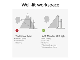 Monitor lamp ACT led dimbaar USB touchbediening - 18