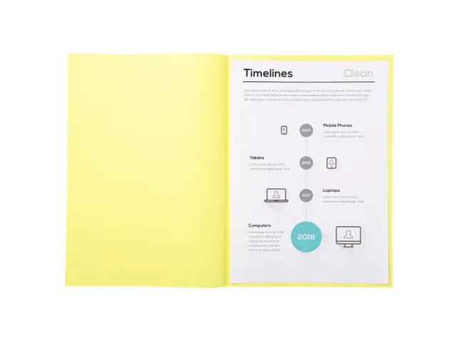 Pak van 250 inlegmappen SUPER 60 22x31c Kanariegeel