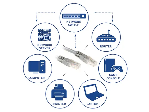 Kabel ACT U/UTP CAT6 patchkabel RJ45 Grijs 15 meter