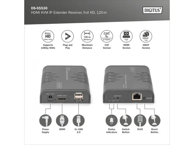 IP KVM Extender, Ontvanger (RX) Unit voor DS-55529