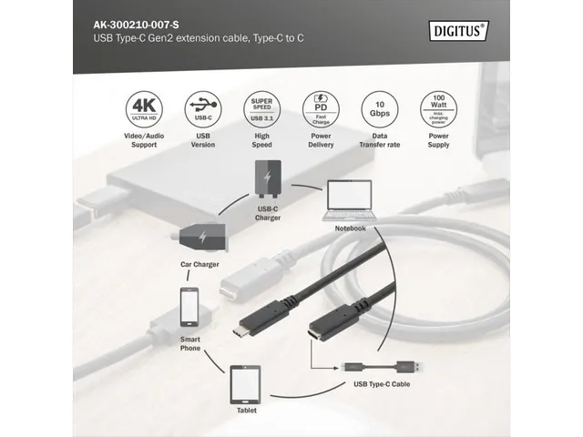 USB Type-C verlengkabel St/Bu 0,7m Gen2 5A 10GB 3.1-versie Zwart