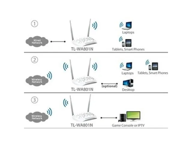 N300 Wi-Fi Access Point Qualcomm