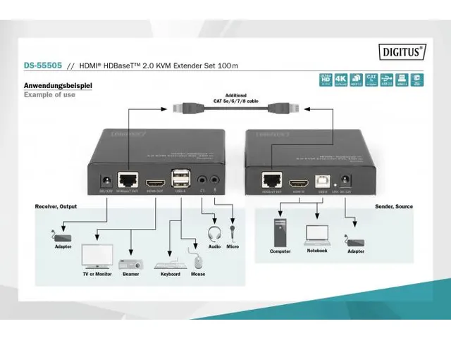4K HDMI HDBaseT 2.0 KVM-verlengset 100m 4K/60Hz (4:2:0) 6x USB