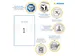 HERMA 4458 Premium etiketten A4 200x297mm Wit 100 stuks