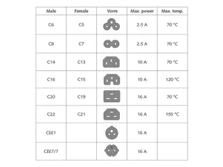 Kabel ACT Netsnoer CEE 7/7 male - C13 zwart 3 meter - 4
