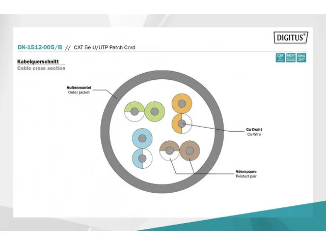 CAT 5e U-UTP patchkabel PVC AWG 26/7 Lengte 0,5m Blauw