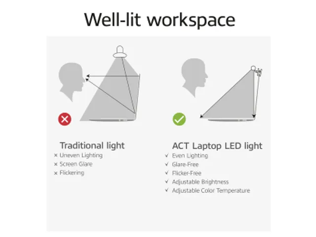 Laptop lamp ACT Clip-on led dimbaar USB