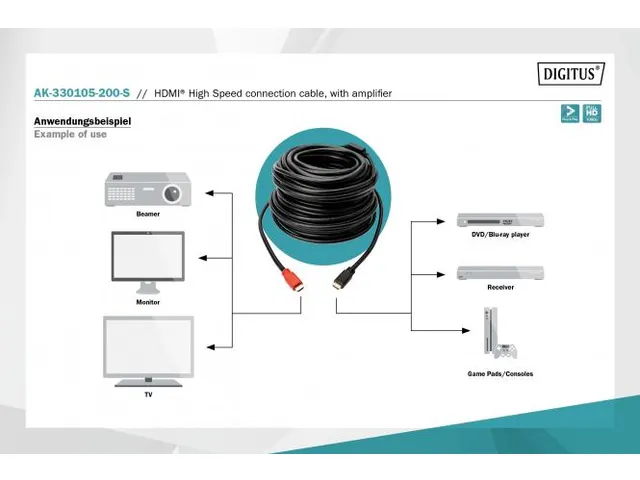 HDMI High Speed-aansluitkabel Type A m/amp. St/St 20m Full HD