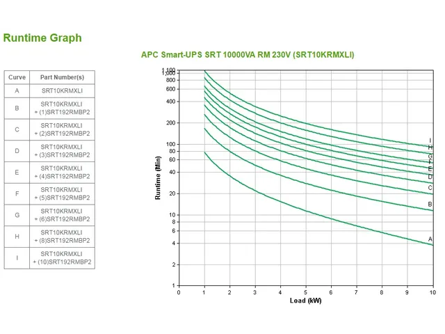 APC Smart-UPS On-Line SRT10KRMXLI - 10kW/VA, 6x C13 + 4x C19 + hardwir