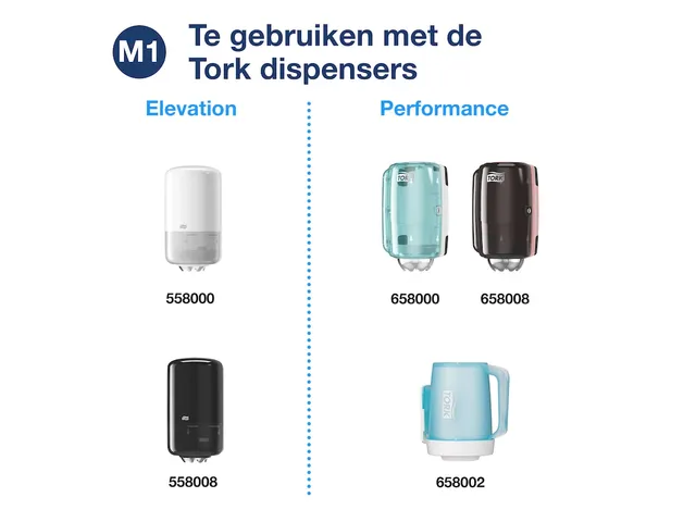 Tork 473252 Poetspapier M1 Mini Centerfeed Wit 1-laags Met Huls
