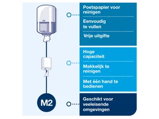 Tork Centerfeed Dispenser Wit M2 559000 Wit - 6