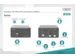 KVM-switch 2 poorten dubbel scherm 4K@60fp DisplayPort