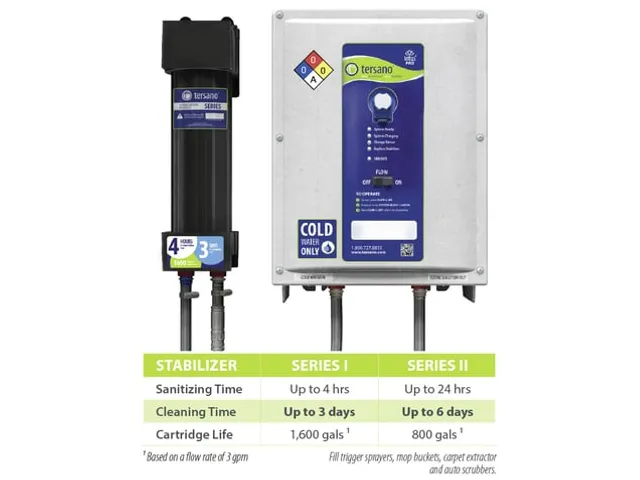 Lotus PRO stabilizing unit II