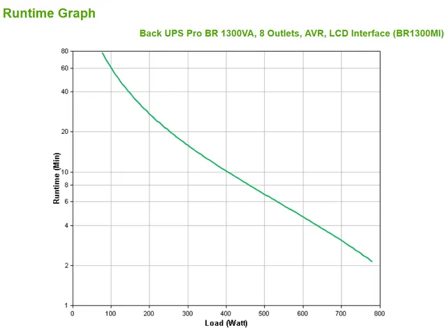 Back UPS Pro BR 1300VA - 8 CEI - AVR - Interface LCD