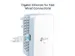 AV1000 Gigabit Powerline ac Wi-Fi Kit adapter