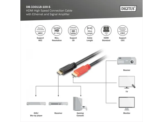 HDMI High Speed-aansluitkabel met Ethernet en signaalversterker